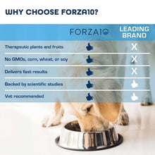 Natural Sensitive Dog Joint formula for mobility